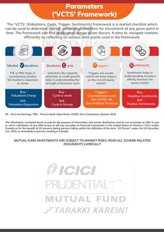 The ‘VCTS’ (Valuations, Cycle, Trigger, Sentiments) framework is a market checklist which
can be used to determine market valuations/conditions for investment at any given point in
time. The framework can find application across asset classes. It aims to navigate markets
efficiently by reflecting on various data points used in the framework.
PE – Price-to-Earnings; PBV – Price to Book Value Ratio; COVID-19 is Coronavirus disease 2019.
The information contained herein is only for the purpose of information and not for distribution and do not constitute an offer to buy
or sell or solicitation of any offer to buy or sell any securities or financial instruments in the United States of America (“US”) and/or
Canada or for the benefit of US persons (being persons falling within the definition of the term “US Person” under the US Securities
Act, 1933, as amended) or persons residing in Canada.
MUTUAL FUND INVESTMENTS ARE SUBJECT TO MARKET RISKS, READ ALL SCHEME RELATED
DOCUMENTS CAREFULLY
Parameters
('VCTS' Framework)
Market V aluations
P/E or PBV helps in
ascertaining whether
the market is expensive
or cheap
Business C ycle
Indicators like capacity
utilization or credit growth
help in understanding the
strength of business cycle
T riggers
Triggers are events
which can have impact
on the overall equity
market
S entiments
Sentiments helps in
understanding investors
affinity towards the
equity market
Buy -
Valuations Cheap
Sell -
Valuations Expensive
Buy -
Cycle is weak
Sell -
Cycle is Strong
Triggers -
Unpredictable event
like COVID-19,
Geo-Political Tensions
Buy -
Negative Sentiments
Sell –
Positive Sentiments
 