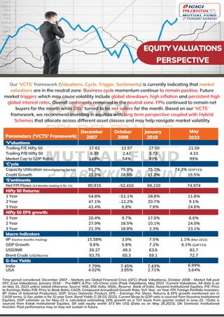 EQUITY VALUATIONS
PERSPECTIVE
Our ‘VCTS’ framework (Valuations, Cycle, Trigger, Sentiments) is currently indicating that market
valuations are in the neutral zone. Business cycle momentum continue to remain positive. Future
market triggers which may cause volatility include global slowdown, high inflation and persistent high
global interest rates. Overall sentiments remained in the neutral zone. FPIs continued to remain net
buyers for the month while DIIs^ turned to be net sellers for the month. Based on our ‘VCTS’
framework, we recommend investing in equities with long term perspective coupled with Hybrid
Schemes that allocate across different asset classes and may help navigate market volatility
Time period considered: December 2007 – Markets pre Global Financial Crisis (GFC) (Peak Valuations), October 2008 – Market fall post
GFC (Low Valuations), January 2018 – Pre-NBFC & Pre- US-China crisis (Peak Valuations), May 2023 –Current Valuations. All data is as
on May 31, 2023 unless stated otherwise. Source: NSE, BSE India, NSDL, Reserve Bank of India, Nuvama Institutional Equities. P/E: Price
to Earnings Ratio; P/B: Price to Book Ratio; CAGR: Compound Annualized Growth Rate; YoY: Year on Year; FPI: Foreign Portfolio Investors;
IIP: Index of Industrial Production; GDP: Gross Domestic Product, EPS – Earnings Per Share. Returns & EPS growth mentioned are in
CAGR terms. G-Sec yields is for 10 year Govt. Bond Yields (7.26 GS 2032). Current Mcap to GDP ratio is sourced from Nuvama Institutional
Equities, GDP estimate as for May-23 is calculated estimating 10% growth on a YoY basis from quarter ended in June-22. ^Data is
sourced from Kotak Institutional Equities. DII sold equity worth 373 Mn US$ (Data as on May 26,2023). DII: Domestic Institutional
Investor. Past performance may or may not sustain in future.
Parameters ('VCTS' Framework)
December
2007
October
2008
January
2018
May
2023
‘V'aluations
Trailing P/E Nifty 50 27.62 12.57 27.50 21.59
Trailing P/B Nifty 50 6.39 2.42 3.73 4.33
Market Cap to GDP Ratio 149% 54% 93% 99%
‘C’ycle
Capacity Utilization (Manufacturing Sector) 91.7% 75.9% 75.2% 74.3% (Q3FY23)
Credit Growth 23.3% 28.5% 11.0% 15.5%
‘S'entiments
Net FPI Flows (12 Months trailing in Rs. Cr) 80,915 -52,410 66,210 74,974
Nifty 50 Returns:
1 Year 54.8% -51.1% 28.8% 11.8%
2 Year 47.1% -12.2% 20.7% 9.1%
3 Year 43.4% 6.8% 7.8% 24.6%
Nifty 50 EPS growth:
1 Year 20.4% 9.7% 17.0% 6.6%
2 Year 27.9% 18.5% 10.1% 24.0%
3 Year 21.3% 18.8% 2.3% 23.1%
Macro Indicators
IIP (twelve months trailing) 15.58% 3.9% 7.5% 1.1% (Mar 2023)
GDP Growth 9.6% 5.8% 7.2% 6.1% (Q4FY23)
USD/INR 39.27 49.3 63.6 82.7
Brent Crude (USD/Barrel) 93.75 65.3 69.1 72.7
G-Sec Yields
India 7.79% 7.45% 7.43% 6.99%
USA 4.02% 3.95% 2.71% 3.64%
 