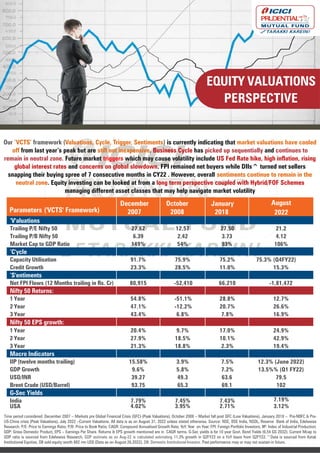 EQUITY VALUATIONS
PERSPECTIVE
Our ‘VCTS’ framework (Valuations, Cycle, Trigger, Sentiments) is currently indicating that market valuations have cooled
off from last year’s peak but are still not inexpensive. Business Cycle has picked up sequentially and continues to
remain in neutral zone. Future market triggers which may cause volatility include US Fed Rate hike, high inflation, rising
global interest rates and concerns on global slowdown. FPI remained net buyers while DIIs^ turned net sellers
snapping their buying spree of 7 consecutive months in CY22 . However, overall sentiments continue to remain in the
neutral zone. Equity investing can be looked at from a long term perspective coupled with Hybrid/FOF Schemes
managing different asset classes that may help navigate market volatility
Time period considered: December 2007 – Markets pre Global Financial Crisis (GFC) (Peak Valuations), October 2008 – Market fall post GFC (Low Valuations), January 2018 – Pre-NBFC & Pre-
US-China crisis (Peak Valuations), July 2022 –Current Valuations. All data is as on August 31, 2022 unless stated otherwise. Source: NSE, BSE India, NSDL, Reserve Bank of India, Edelweiss
Research. P/E: Price to Earnings Ratio; P/B: Price to Book Ratio; CAGR: Compound Annualised Growth Rate; YoY: Year on Year; FPI: Foreign Portfolio Investors; IIP: Index of Industrial Production;
GDP: Gross Domestic Product, EPS – Earnings Per Share. Returns & EPS growth mentioned are in CAGR terms. G-Sec yields is for 10 year Govt. Bond Yields (6.54 GS 2032). Current Mcap to
GDP ratio is sourced from Edelweiss Research, GDP estimate as on Aug-22 is calculated estimating 11.3% growth in Q2FY23 on a YoY basis from Q2FY22.^Data is sourced from Kotak
Institutional Equities. DII sold equity worth 882 mn US$ (Data as on August 26,2022), DII: Domestic Institutional Investor. Past performance may or may not sustain in future.
Parameters ('VCTS' Framework)
December
2007
October
2008
January
2018
August
2022
‘V'aluations
Trailing P/E Nifty 50 27.62 12.57 27.50 21.2
Trailing P/B Nifty 50 6.39 2.42 3.73 4.12
Market Cap to GDP Ratio 149% 54% 93% 106%
‘C'ycle
Capacity Utilisation 91.7% 75.9% 75.2% 75.3% (Q4FY22)
Credit Growth 23.3% 28.5% 11.0% 15.3%
‘S'entiments
Net FPI Flows (12 Months trailing in Rs. Cr) 80,915 -52,410 66,210 -1,81,472
Nifty 50 Returns:
1 Year 54.8% -51.1% 28.8% 12.7%
2 Year 47.1% -12.2% 20.7% 26.6%
3 Year 43.4% 6.8% 7.8% 16.9%
Nifty 50 EPS growth:
1 Year 20.4% 9.7% 17.0% 24.9%
2 Year 27.9% 18.5% 10.1% 42.9%
3 Year 21.3% 18.8% 2.3% 19.4%
Macro Indicators
IIP (twelve months trailing) 15.58% 3.9% 7.5% 12.3% (June 2022)
GDP Growth 9.6% 5.8% 7.2% 13.5%% (Q1 FY22)
USD/INR 39.27 49.3 63.6 79.5
Brent Crude (USD/Barrel) 93.75 65.3 69.1 102
G-Sec Yields
India 7.79% 7.45% 7.43% 7.19%
USA 4.02% 3.95% 2.71% 3.12%
 