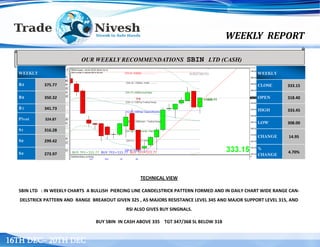 WEEKLY REPORT
16TH DEC– 20TH DEC
TECHNICAL VIEW
SBIN LTD : IN WEEKLY CHARTS A BULLISH PIERCING LINE CANDELSTRICK PATTERN FORMED AND IN DAILY CHART WIDE RANGE CAN-
DELSTRICK PATTERN AND RANGE BREAKOUT GIVEN 325 , AS MAJORS RESISTANCE LEVEL 345 AND MAJOR SUPPORT LEVEL 315, AND
RSI ALSO GIVES BUY SINGNALS.
BUY SBIN IN CASH ABOVE 335 TGT 347/368 SL BELOW 318
OUR WEEKLY RECOMMENDATIONS SBIN LTD (CASH)
WEEKLY
R3 375.77
R2 350.32
R1 341.73
Pivot 324.87
S1 316.28
S2 299.42
S3 273.97
WEEKLY
CLOSE 333.15
OPEN 318.40
HIGH 333.45
LOW 308.00
CHANGE 14.95
%
CHANGE
4.70%
 