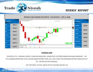 WEEKLY REPORT
16TH DEC– 20TH DEC
TECHNICAL VIEW
TATASTEEL LTD : IN WEEKLY CHARTS A BULLISH ENGULFING CANDELSTICK PATTERN FORMED AND RANGE BREAKOUT GIV-
EN .AS MAJORS RESISTANCE LEVEL 438 AND MAJOR SUPPORT LEVEL 420 , DAILY CHART THE ROUNDING BOTTOM BREAK OUT GIV-
EN . AND RSI ALSO BUY SINGNALS.
BUY TATASTEEL IN CASH ABOVE 430 TGT 445/468SL BELOW 418
WEEKLY RECOMMENDATIONS TATASTEEL LTD (CASH)
WEEKLY
R3 489.73
R2 455.53
R1 442.47
Pivot 421.33
S1 408.27
S2 387.13
S3 352.93
WEEKLY
CLOSE 429.40
OPEN 403.50
HIGH 434.40
LOW 400.20
CHANGE 27.45
%
CHANGE
6.83%
 