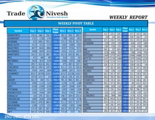 WEEKLY REPORT
2ND DEC– 6TH DEC
WEEKLY PIVOT TABLE
 