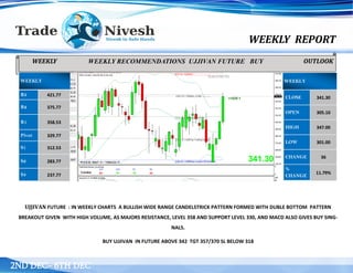 WEEKLY REPORT
2ND DEC– 6TH DEC
UJJIVAN FUTURE : IN WEEKLY CHARTS A BULLISH WIDE RANGE CANDELSTRICK PATTERN FORMED WITH DUBLE BOTTOM PATTERN
BREAKOUT GIVEN WITH HIGH VOLUME, AS MAJORS RESISTANCE, LEVEL 358 AND SUPPORT LEVEL 330, AND MACD ALSO GIVES BUY SING-
NALS.
BUY UJJIVAN IN FUTURE ABOVE 342 TGT 357/370 SL BELOW 318
WEEKLY OUTLOOKWEEKLY RECOMMENDATIONS UJJIVAN FUTURE BUY
WEEKLY
R3 421.77
R2 375.77
R1 358.53
Pivot 329.77
S1 312.53
S2 283.77
S3 237.77
WEEKLY
CLOSE 341.30
OPEN 305.10
HIGH 347.00
LOW 301.00
CHANGE 36
%
CHANGE
11.79%
 