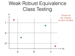 Weak Robust Equivalence
Class Testing
m
n
f
d
a c
e
b
Covers all
eq. classes
of each variable
 