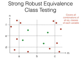 Strong Robust Equivalence
Class Testing
m
n
f
d
a c
e
b
Covers all
combinations of
all eq. classes
of each variable
 