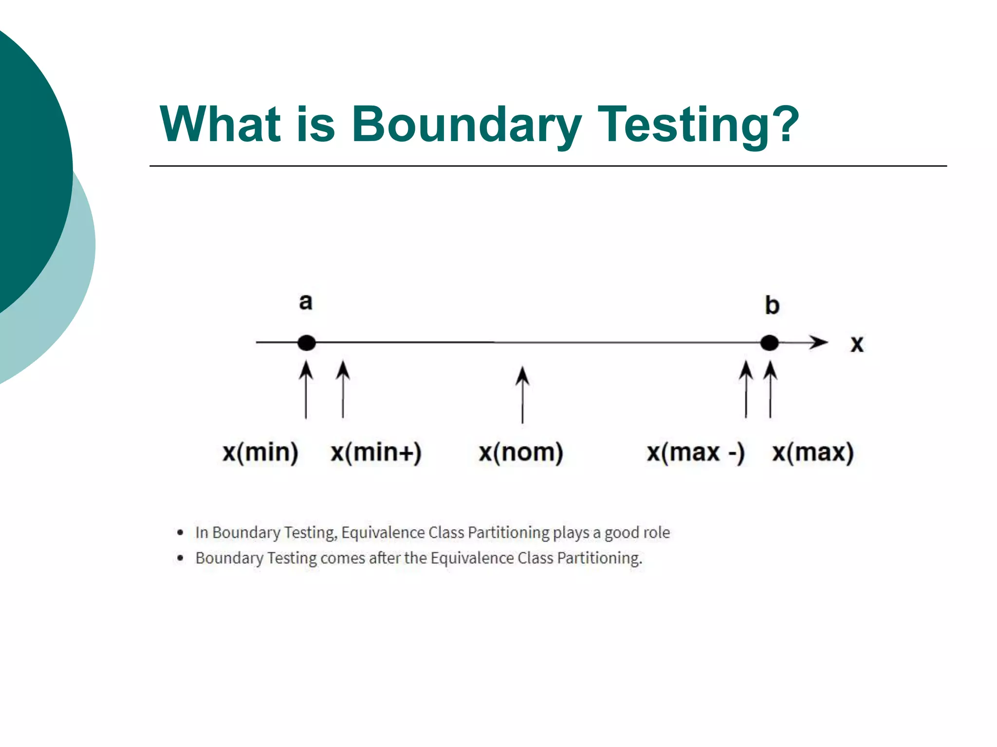 What is Boundary Testing?
 