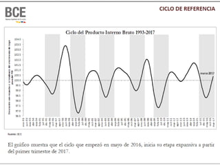 Equivalencia Ricardiana