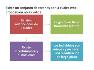 Existe un conjunto de razones por la cuales esta
proposición no es válida:
Existen
restricciones de
liquidez
La gente no tiene
horizonte infinito
Existe
incertidumbre y
distorsiones
Los individuos son
miopes y no hacen
una planificación
de largo plazo
 
