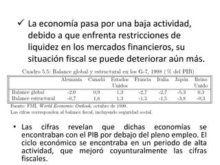  La economía pasa por una baja actividad,
debido a que enfrenta restricciones de
liquidez en los mercados financieros, su
situación fiscal se puede deteriorar aún más.
• Las cifras revelan que dichas economías se
encontraban con el PIB por debajo del pleno empleo. El
ciclo económico se encontraba en un periodo de alta
actividad, que mejoró coyunturalmente las cifras
fiscales.
 