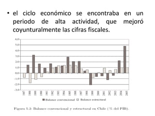 • el ciclo económico se encontraba en un
periodo de alta actividad, que mejoró
coyunturalmente las cifras fiscales.
 