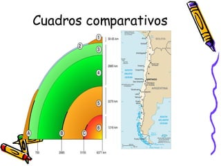 Cuadros comparativos