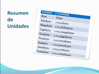 Resumen de Unidades 