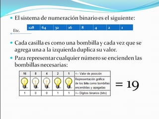 El sistema de numeración binario es el siguiente: Cada casilla es como una bombilla y cada vez que se agrega una a la izquierda duplica su valor. Para representar cualquier número se encienden las bombillas necesarias: Etc. = 19 128 64 32 16 8 4 2 1 
