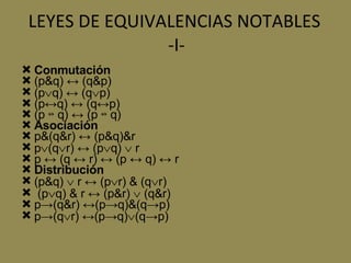 LEYES DE EQUIVALENCIAS NOTABLES  -I- Conmutación (p&q) ↔ (q&p) (p  q) ↔ (q  p) (p↔q) ↔ (q↔p) (p  ↮ q)  ↔ (p  ↮  q) Asociación p&(q&r) ↔ (p&q)&r p  (q  r) ↔ (p  q)    r p   ↔ (q ↔ r) ↔ (p ↔ q) ↔ r Distribución (p&q)    r ↔ (p  r) & (q  r) (p  q) & r ↔ (p&r)    (q&r) p->(q&r) ↔(p->q)&(q->p) p->(q  r) ↔(p->q)  (q->p) 