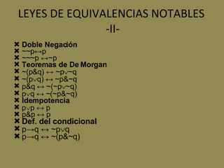 LEYES DE EQUIVALENCIAS NOTABLES  -II- Doble Negación ~~p↔p ~~~p ↔~p Teoremas de De Morgan ~(p&q) ↔ ~p  ~q ~(p  q) ↔ ~p&~q p&q ↔ ~(~p  ~q) p  q ↔ ~(~p&~q) Idempotencia p  p ↔ p p&p ↔ p Def. del condicional p->q ↔ ~p  q p->q ↔ ~(p&~q) 