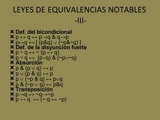 LEYES DE EQUIVALENCIAS NOTABLES  -III- Def. del bicondicional  p ↔ q ↔ p->q & q->p p↔q ↔ [ (p&q)    (~p&~q) ] Def. de la disyunción fuerte p  ↮ q  ↔ ~ (p ↔ q) p  ↮ q  ↔  (p  q) & (~p  ~q) Absorción p & (p    q) ↔ p p    (p & q) ↔ p p    (~p & q) ↔ p  q p & (~p    q) ↔ p&q Transposición  p->q ↔ ~q->~p p ↔ q  ↔ (~ q ↔ ~p) 