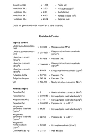 Decalitros (DL) x 1.135 = Pecks (pk)
Hectolitros (HL) x 3.531 = Pies cúbicos (pie3)
Hectolitros (HL) x 2.84 = Bushels (bu)
Hectolitros (HL) x 0.131 = Yardas cúbicas (yd3)
Hectolitros (HL) x 26.42 = Galones (gal)
(Nota: los galones US están listados en la parte superior.)
Unidades de Presión
Inglés a Métrico
Libras/pulgada cuadrada
(psi)
x 0.00689 = Megapascales (MPa)
Libras/pulgada cuadrada
(psi)
x 0.070307 =
Kilogramos/centímetro cuadrado
(kg/cm2)
Libras/pie cuadrado
(lb/pie2)
x 47.8803 = Pascales (Pa)
Libras/pie cuadrado
(lb/pie2)
x 0.000488 =
Kilogramos/centímetro cuadrado
(kg/cm2)
Libras/pie cuadrado
(lb/pie2)
x 4.8824 = Kilogramos/metro cuadrado (kg/m2)
Pulgadas de Hg x 3,376.8 = Pascales (Pa)
Pulgadas de agua x 248.84 = Pascales (Pa)
Bar x 100,000 = Newtons/metros cuadrados (N/m2)
Métrico a Inglés
Pascales (Pa) x 1 = Newtons/metros cuadrados (N/m2)
Pascales (Pa) x 0.000145 = Libras/pulgada cuadrada (lb/pulg.2)
Kilopascales (kPa) x 0.145 = Libras/pulgada cuadrada (lb/pulg.2)
Pascales (Pa) x 0.000296 = Pulgadas de Hg (a 60°F)
Kilogramos/
centímetro cuadrado
(kg/cm2)
x 14.22 = Libras/pulgada cuadrada (lb/pulg.2)
Kilogramos/
centímetro cuadrado
(kg/cm2)
x 28.959 = Pulgadas de Hg (a 60°F)
Kilogramos/
metro cuadrado
(kg/m2)
x 0.2048 = Libras/pie cuadrado (lb/pie2)
Centímetros de Hg x 0.4461 = Pies de agua
 