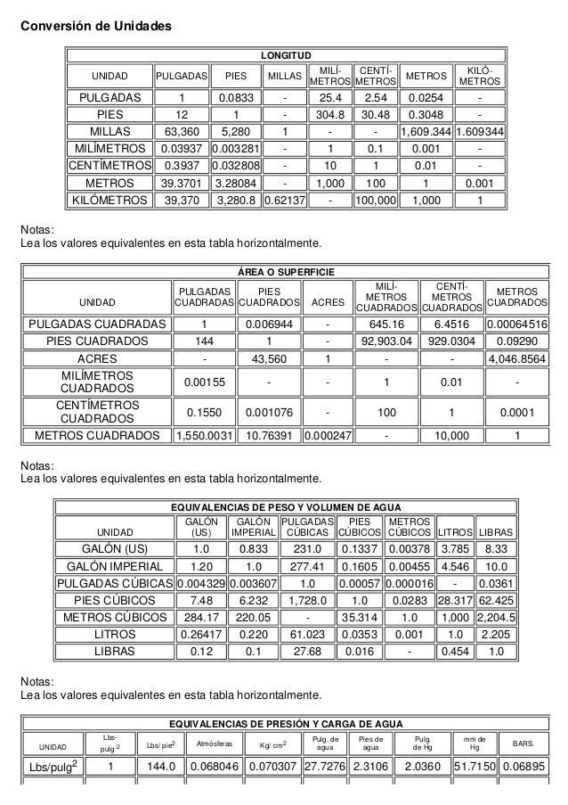 Equivalencias Del Sistema Metrico E Ingles