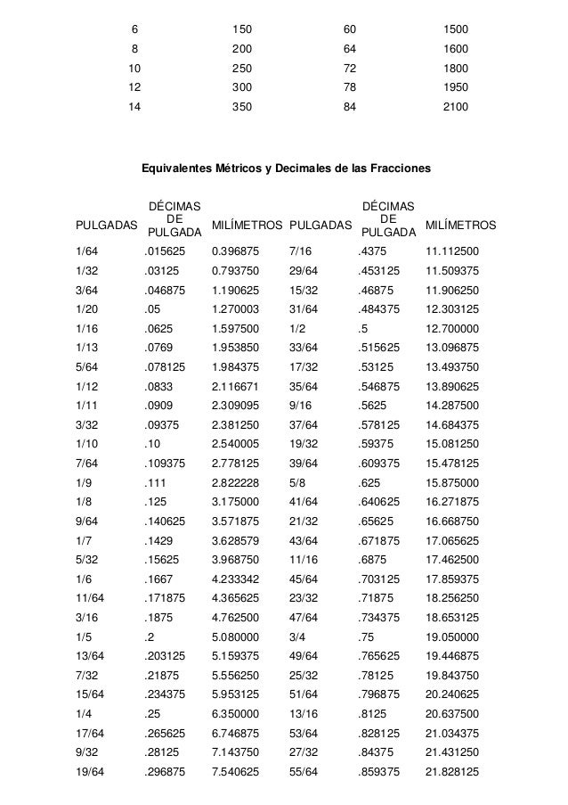 Equivalencias Del Sistema Metrico E Ingles