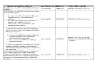 TÍTULO O ESTUDIOS QUE TENGO A QUE EQUIVALE EFECTOS NORMA REGULADORA
Prueba de acceso a los CFGS + Título de GESO o equivalente
académico
Título de Bachiller LABORALES Orden EDU/1603/2009, de 10 de junio
Prueba de acceso a las enseñanzas artísticas superiores y alguno
de los siguientes requisitos:
• estar en posesión del Título de Graduado en Educación
Secundaria Obligatoria o equivalente a efectos
académicos,
• estar en posesión de la equivalencia establecida en el
artículo 3.1. de la orden EDU/1603/2009
• haber superado al menos 15 créditos ECTS de las
enseñanzas artísticas superiores.
Título de Bachiller LABORALES Orden EDU/1603/2009, de 10 de junio
La superación de la prueba de acceso a la universidad para
mayores de veinticinco años, siempre que se acredite alguno
de los siguientes requisitos:
• estar en posesión del título de Graduado en Educación
Secundaria Obligatoria o equivalente a efectos
académicos o a efectos profesionales
• haber superado al menos 15 créditos ECTS de los
estudios universitarios.
En este caso no tendrá validez la equivalencia con el título de
Graduado en Educación Secundaria Obligatoria a efectos
profesionales obtenida según lo establecido en el artículo 3.5
de la misma Orden.
Título de Bachiller LABORALES
Orden EDU/1603/2009, de 10 de junio
modificada por la Orden EDU/520/2011, de
7 de marzo.
Estudios parciales de algún bachillerato anterior al regulado en
la Ley Orgánica 1/1990, de 3 de octubre, de Ordenación
General del Sistema Educativo, a excepción del Bachillerato
Elemental, pendiente de superación la prueba de grado superior
o reválida o un máximo de dos materias del correspondiente
bachillerato.
Título de Bachiller LABORALES Orden EDU/1603/2009, de 10 de junio
 