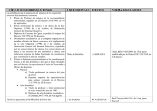 TÍTULO O ESTUDIOS QUE TENGO A QUE EQUIVALE EFECTOS NORMA REGULADORA
La acreditación de la superación de algunos de los siguientes
estudios de Enseñanzas Artísticas
1. Título de Profesor de música en la correspondiente
especialidad, regulado en el Decreto 2618/1966, de 10
de septiembre.
2. Título profesional de música o de danza de la Ley
Orgánica 1/1990, de 3 de octubre, de Ordenación
General del Sistema Educativo.
3. Diploma de Cantante de Ópera, expedido al amparo del
Decreto 313/1970, de 29 de enero.
4. Documentos acreditativos de la completa superación de
estudios oficiales de danza, anteriores a la implantación
de la Ley Orgánica 1/1990, de 3 de octubre, de
Ordenación General del Sistema Educativo, expedidos
por los conservatorios de música, los conservatorios de
danza y las escuelas de arte dramático y danza, con
indicación expresa de haber finalizado las enseñanzas
que constituyen el plan de estudios.
5. Títulos o diplomas correspondientes a las enseñanzas de
música y de arte dramático a los que se haya otorgado,
por real decreto, la equivalencia al título de licenciado a
efectos de docencia:
• Música:
a) Título profesional de música del plan
de 1942.
b) Diploma superior de especialización
para solistas regulado en el Decreto
313/1970, de 29 de enero.
• Arte dramático:
a) Título de profesor y título profesional
de actor teatral del plan de 1942.
b) Diploma de arte dramático regulado en
el Decreto 2607/1974, de 9 de agosto.
Título de Bachiller LABORALES
Orden EDU/1603/2009, de 10 de junio
modificada por la Orden EDU/520/2011, de
7 de marzo.
Técnico Especialista (FPII/Módulos de Nivel III) 1º de Bachiller ACADÉMICOS
Real Decreto 986/1991, de 14 de junio.
Anexo I
 
