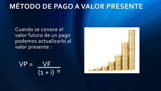 MÉTODO DE PAGO A VALOR PRESENTE
VP = VF
(1 + i) ⁿ
Cuando se conoce el
valor futuro de un pago
podemos actualizarlo al
valor presente :
 