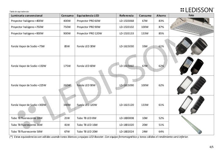 Equivalencias led