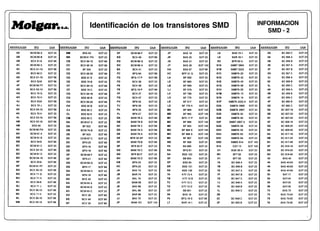 Equivalencias de transistor smd