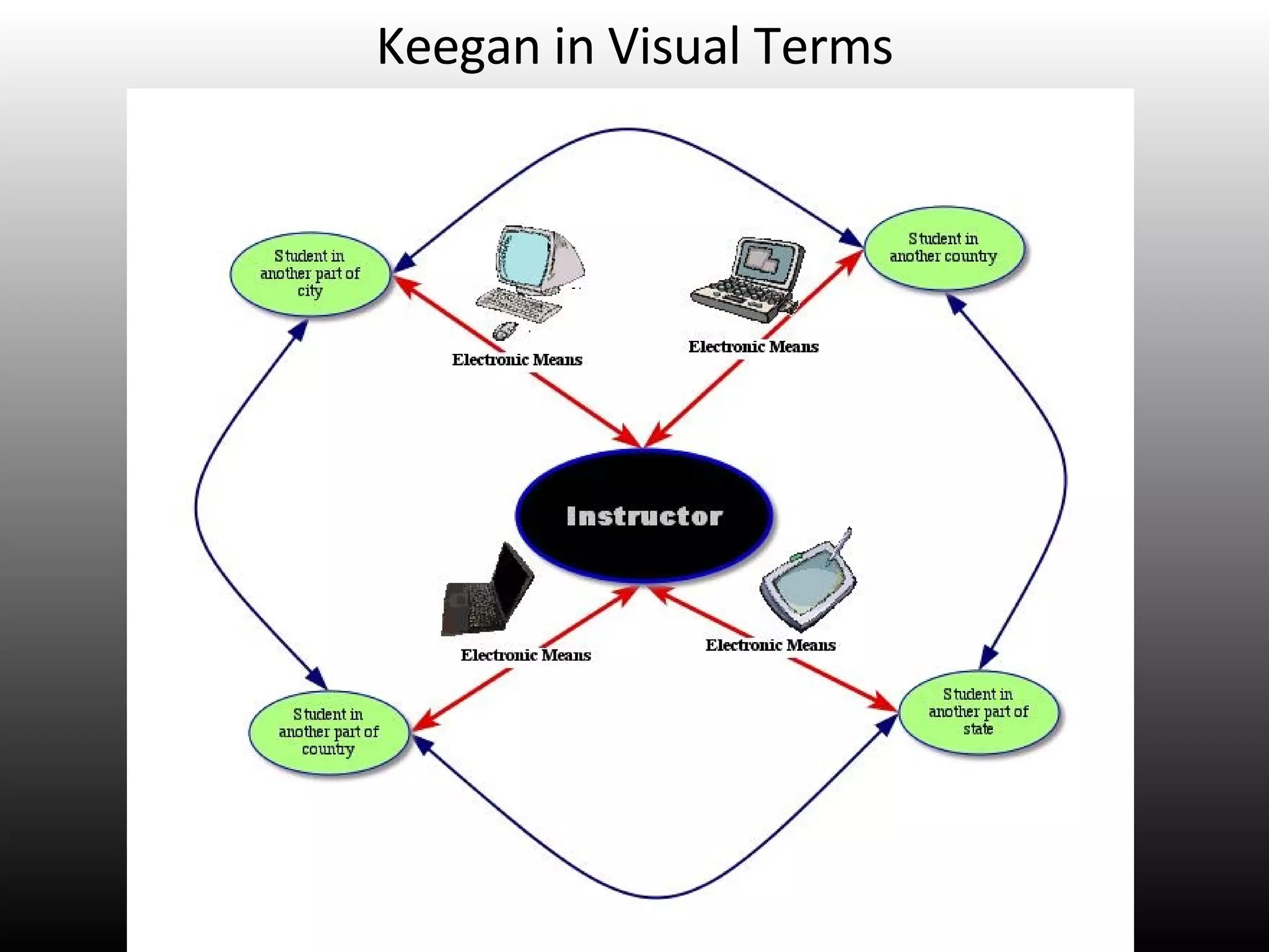 Keegan in Visual Terms 