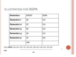 Equivalency of courses transcripts, credit system | PPTX