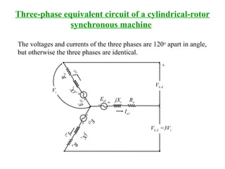 Equivalent-circuit-and-SG-operating-alone.ppt