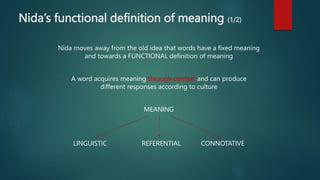 Nida’s functional definition of meaning (1/2)
Nida moves away from the old idea that words have a fixed meaning
and towards a FUNCTIONAL definition of meaning
A word acquires meaning through context and can produce
different responses according to culture
MEANING
LINGUISTIC REFERENTIAL CONNOTATIVE
 
