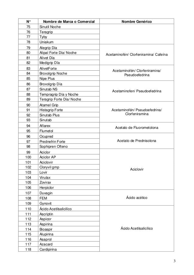 Equivalente genericosmedicamentos Equivalente genericosmedicamentos