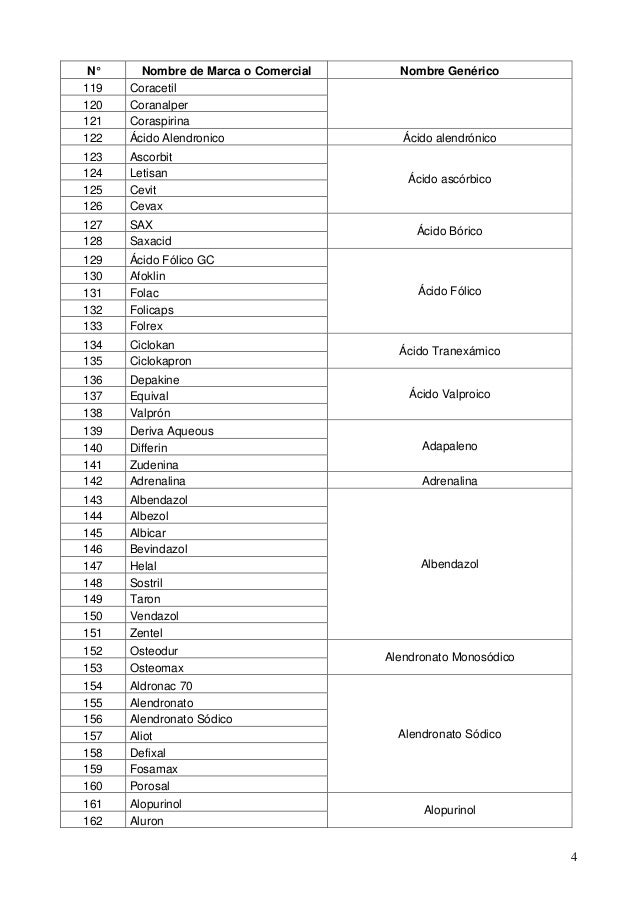 Equivalente genericosmedicamentos Equivalente genericosmedicamentos