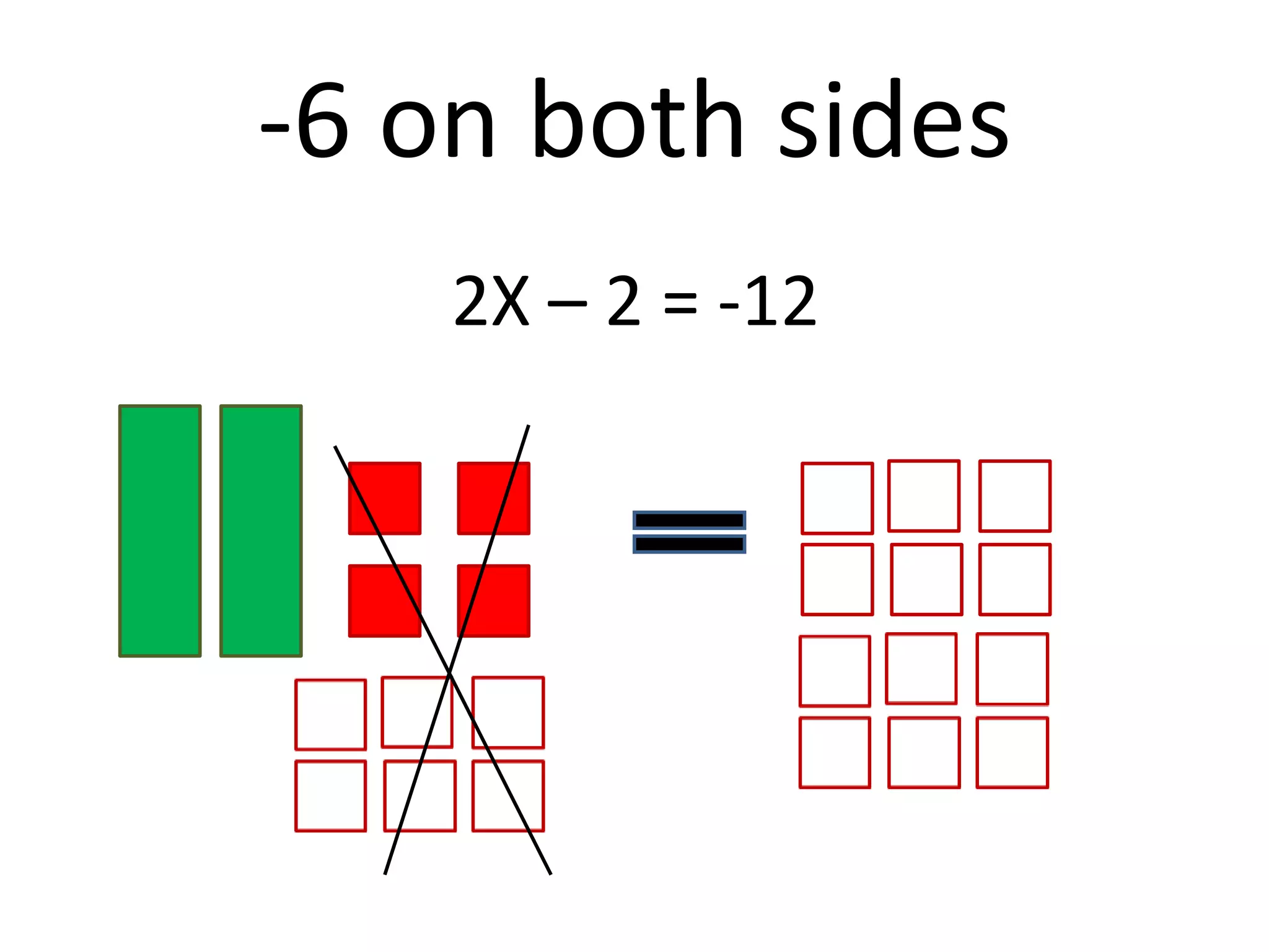 -6 on both sides2X – 2 = -12
