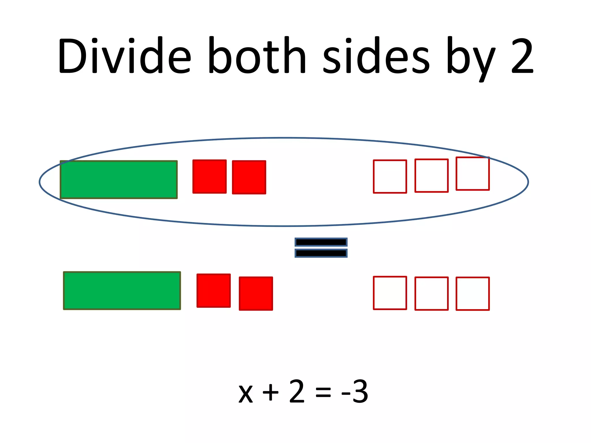Divide both sides by 2x + 2 = -3