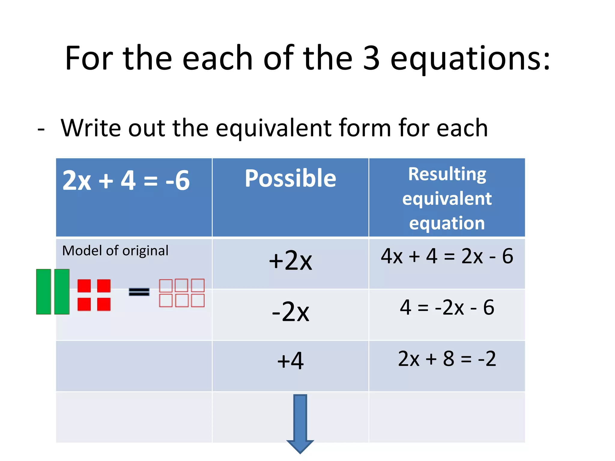 For the each of the 3 equations:Write out the equivalent form for each