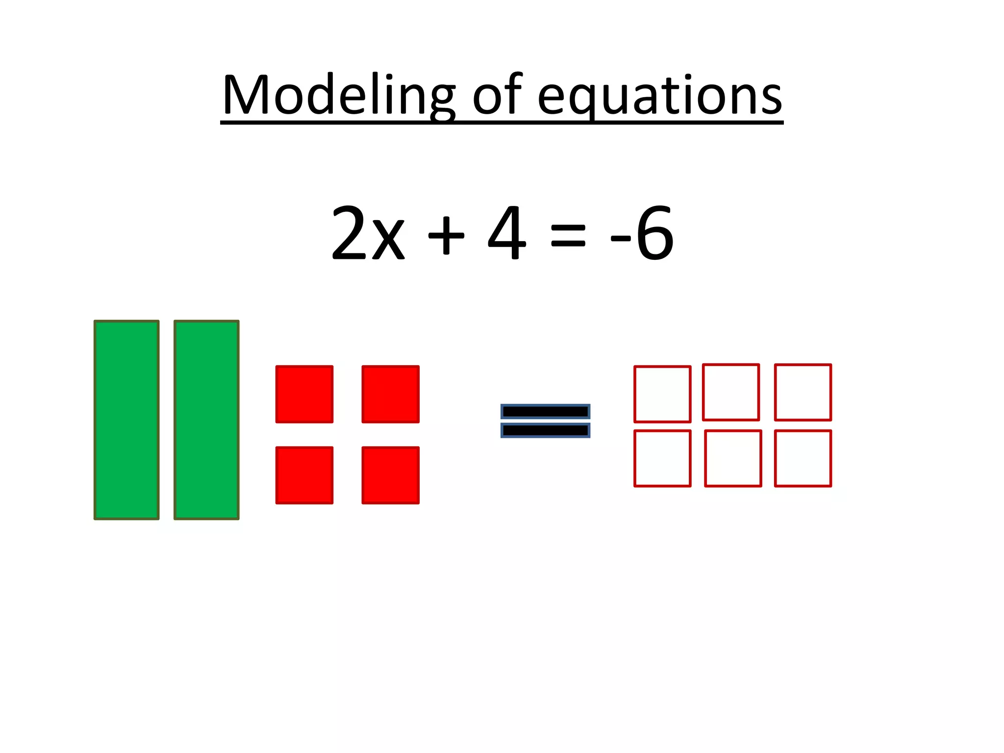 Modeling of equations2x + 4 = -6