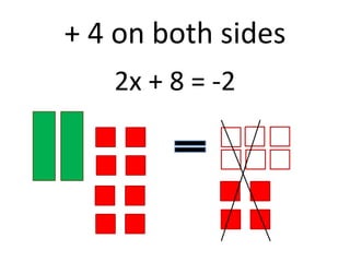 + 4 on both sides2x + 8 = -2