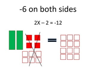 -6 on both sides2X – 2 = -12