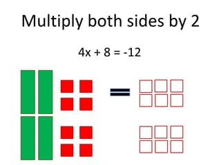 Multiply both sides by 24x + 8 = -12