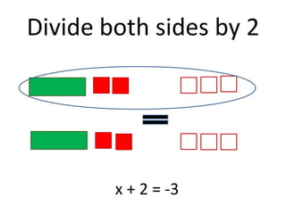 Divide both sides by 2x + 2 = -3