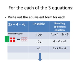 For the each of the 3 equations:Write out the equivalent form for each