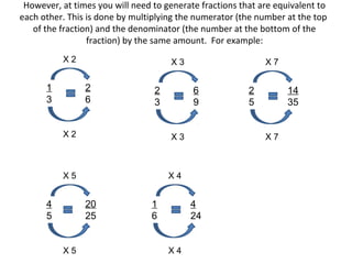 equivalent fractions