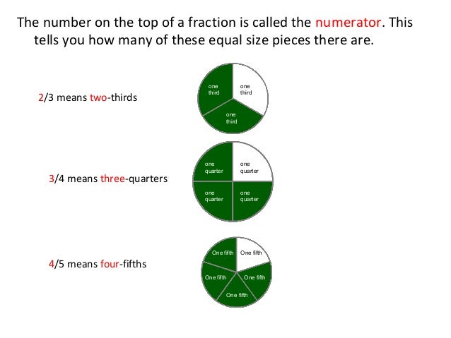 Equivalent Fractions