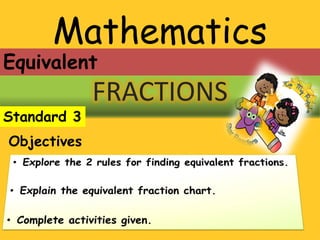 Mathematics
FRACTIONS
Standard 3
Objectives
Equivalent
 