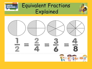 Equivalent Fractions
Explained
 