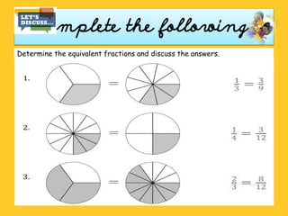 Complete the following
Determine the equivalent fractions and discuss the answers.
 