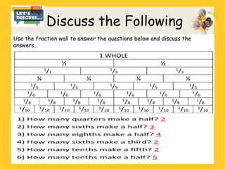 Discuss the Following
Use the fraction wall to answer the questions below and discuss the
answers.
 