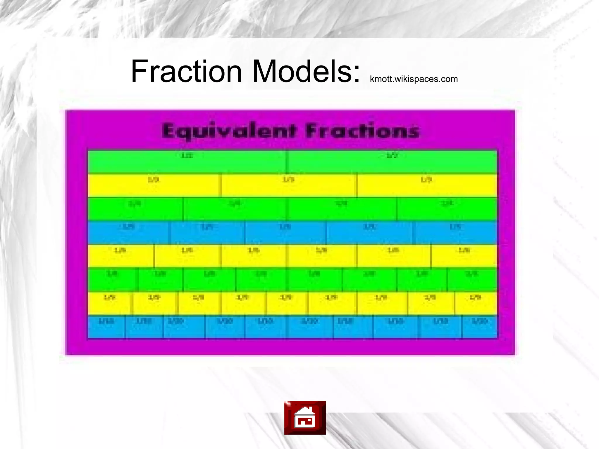 Fraction Models:   kmott.wikispaces.com
 